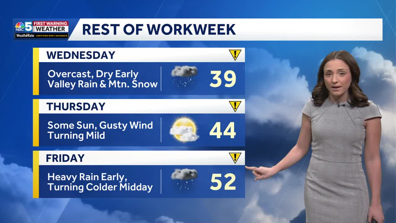Mostly dry Tuesday, few valley rain & mountain snow showers Wednesday ...