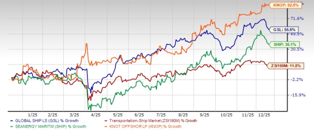 Is global trade making a comeback? 3 shipping stocks for 2026