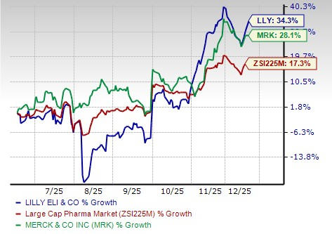 Eli Lilly or Merck: Where should investors put their money?