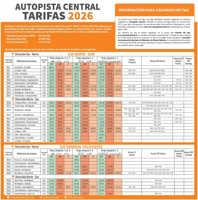 Revelan las nuevas tarifas del tag y peajes de autopistas para el 2026