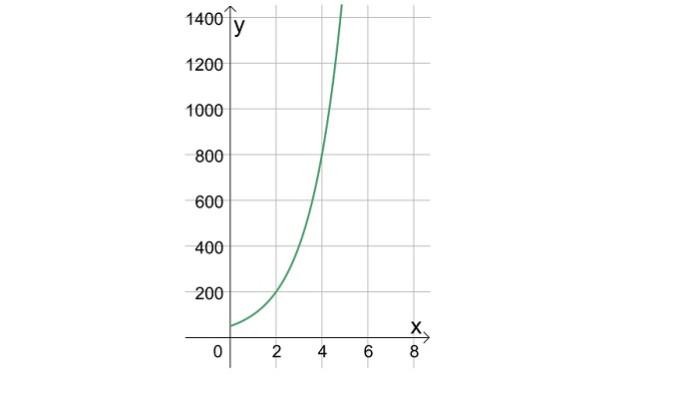 Kunci Jawaban Matematika Kelas 10 Halaman 17 Latihan 2.2