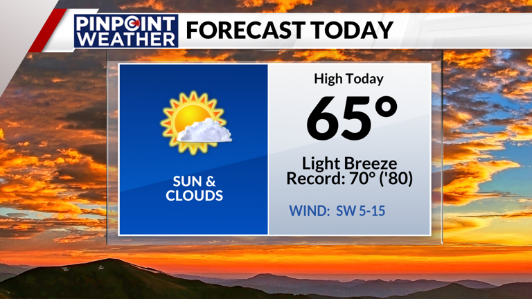 Denver weather: Mild before breezy winds, Pinpoint Weather Alert Day ...