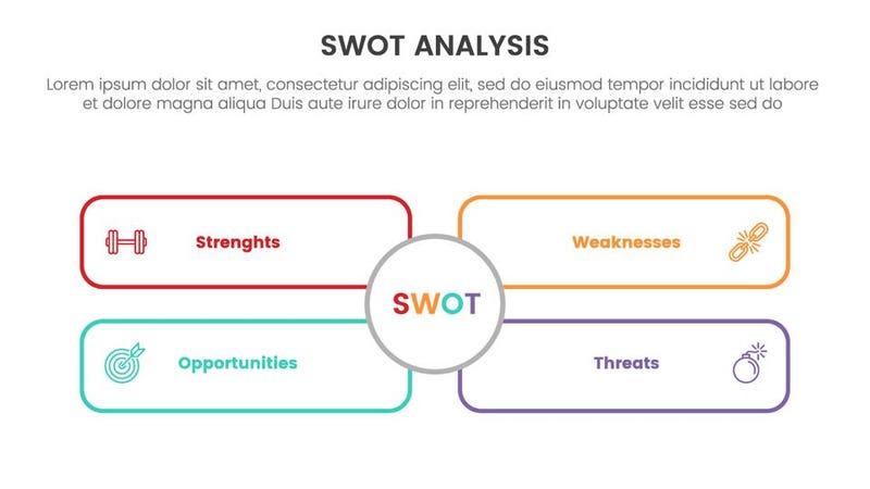 What is a SWOT analysis? Download our free template