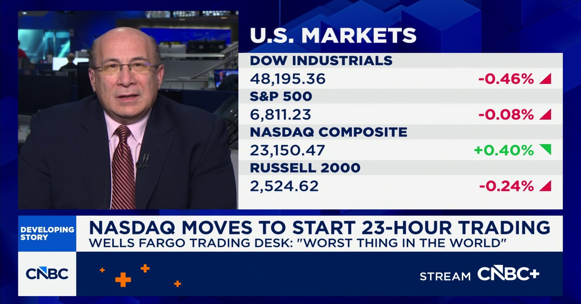 NASDAQ moves to start 23-hour trading, plans to submit paperwork to SEC
