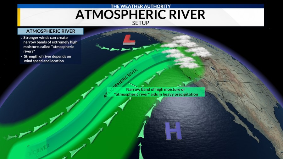 Atmospheric river pummels the Northwest