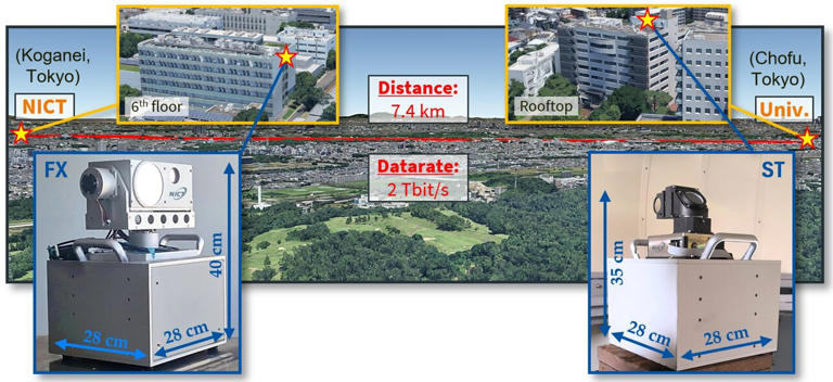 A step forward in the practical application of non-terrestrial networks ...