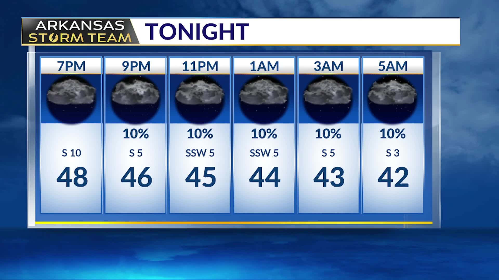 Cold front brings rain on Thursday