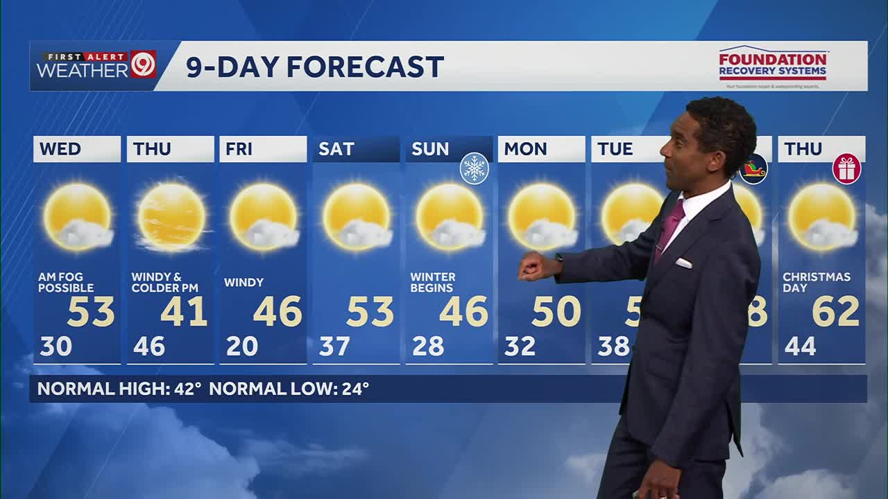 Another warm day in Kansas City on Wednesday; fog possible in the morning