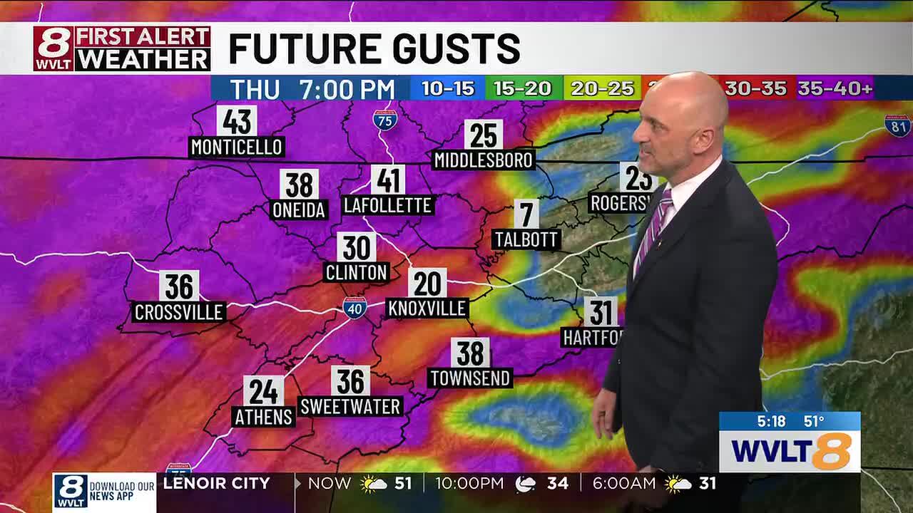 Next big cold front arrives Thursday with gusty wind/rain