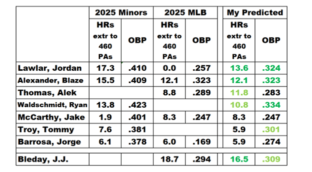 Center field in 2026