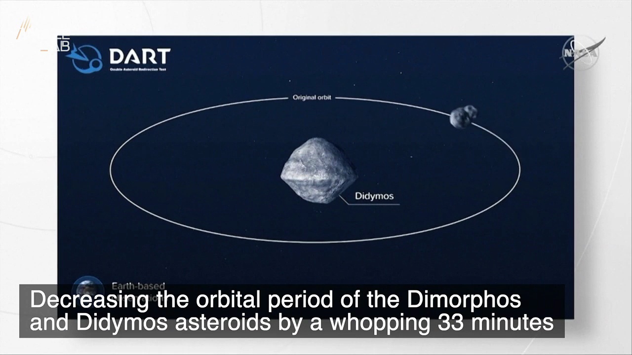 NASA’s DART mission left a mark—literally. Here's what happened to ...