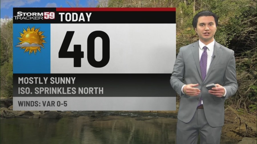 Lots of sunshine today to kick off the warming trend this week!