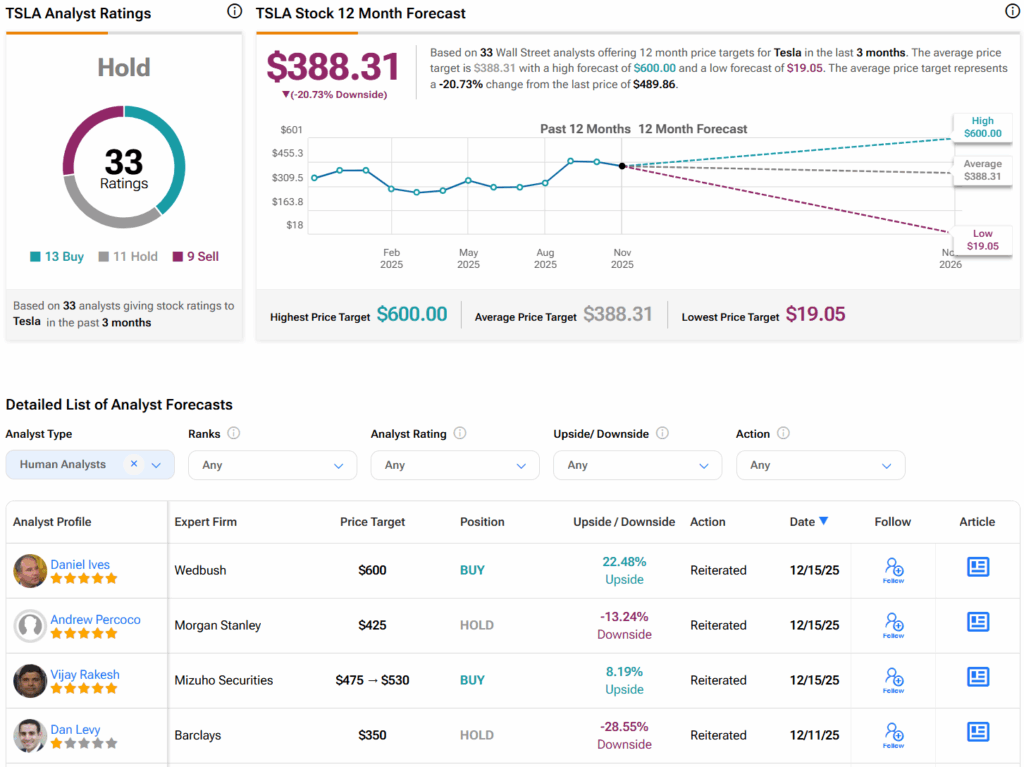 Model Tesla (TSLA) premium sedang naik daun di Tiongkok