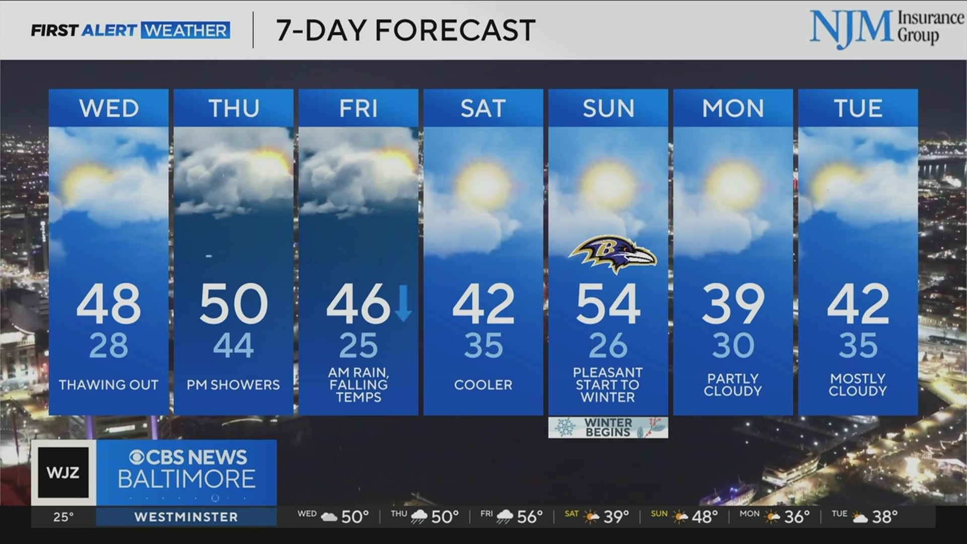 Warmer, mild weather this week in Maryland