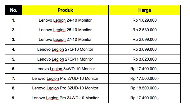 Lenovo Legion Monitor Gen 10: Gaming dan Produktivitas di Satu Layar