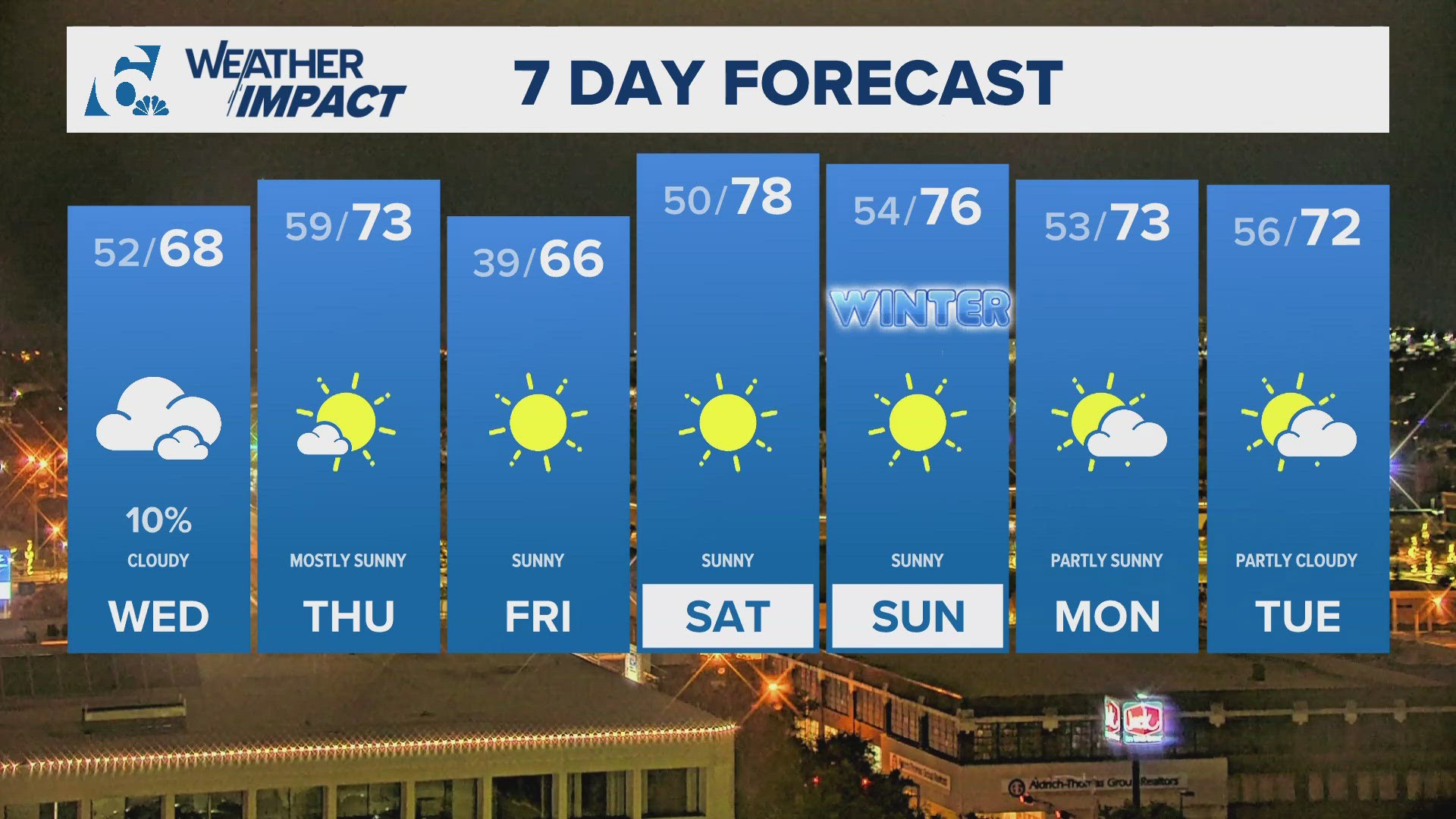 Warm weather and a rain chance highlight Wednesday's forecast | Central ...