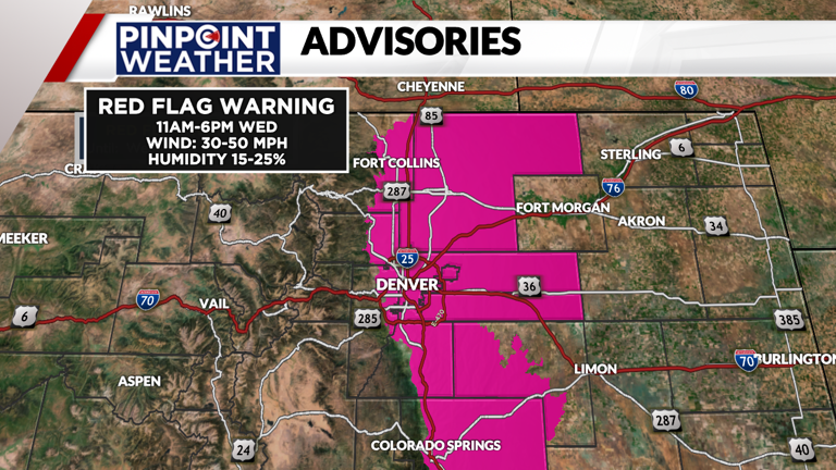 Denver weather: Strong wind and increased fire danger Wednesday