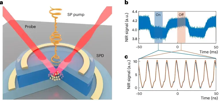 Scientists develop a photonic transistor powered by a single photon
