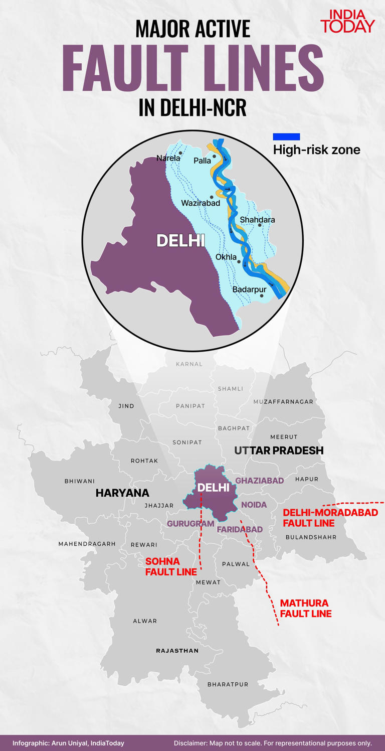 Is Delhi-NCR sitting on a seismic time bomb waiting to explode?