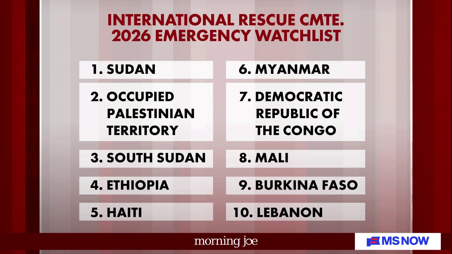 International Rescue Committee releases its 2026 emergency watchlist