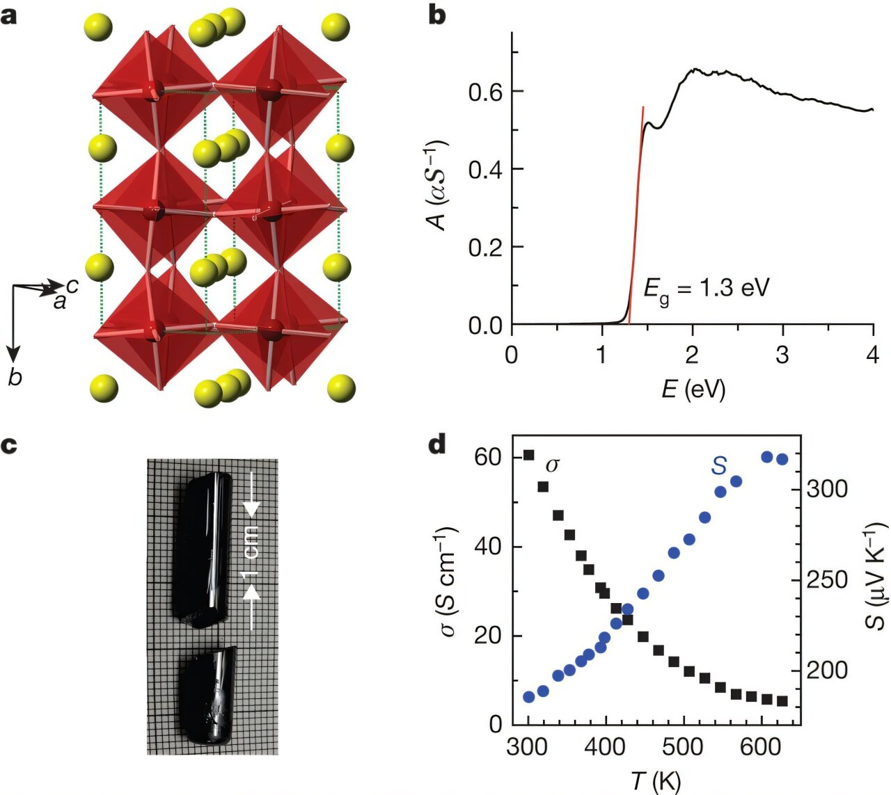 The quiet experiment that changed solar power: First solid-state solar ...