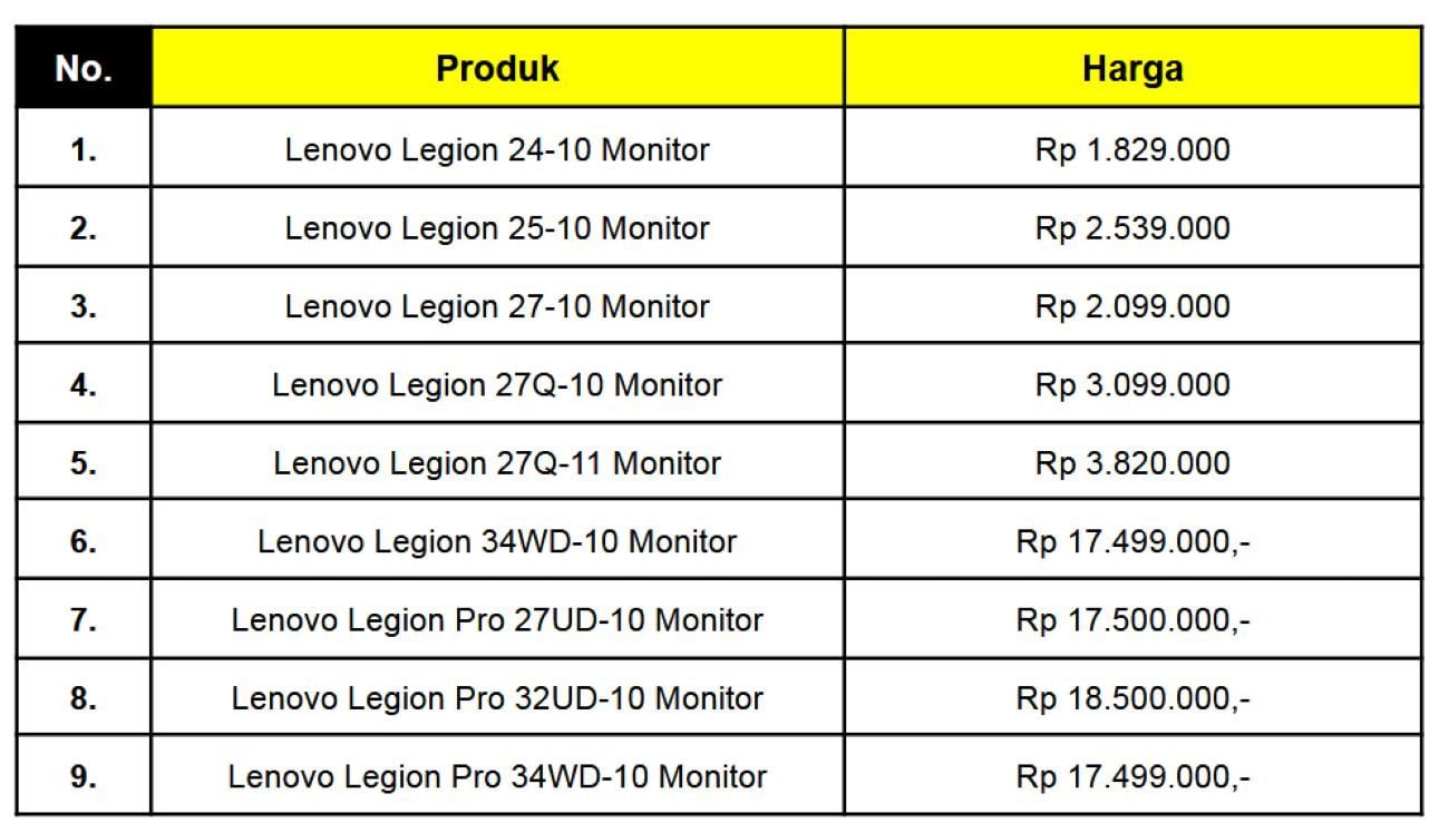 Lenovo Legion Monitor Gen 10: Gaming dan Produktivitas dalam Satu Layar