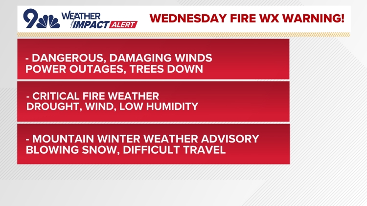 Weather impact alert: Extreme winds and high fire danger Wednesday