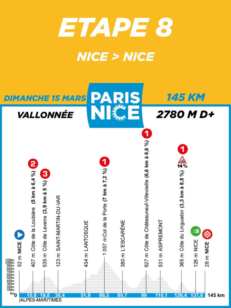 Paris-Nice 2026 route