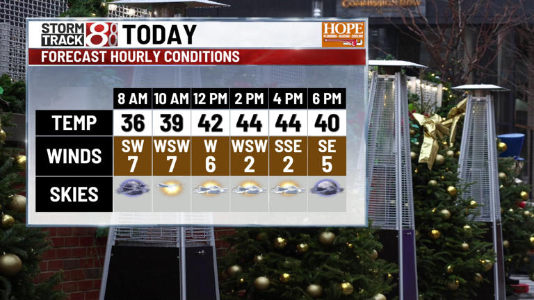 Cold front to bring heavy rain and gusty winds to central Indiana ...