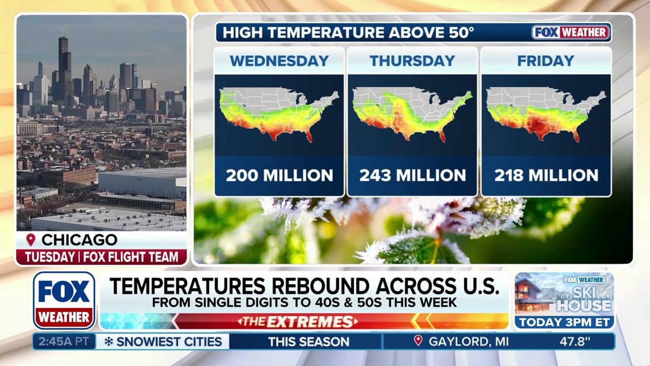 Temperatures rebound for millions after brutal Arctic blast gripped the US