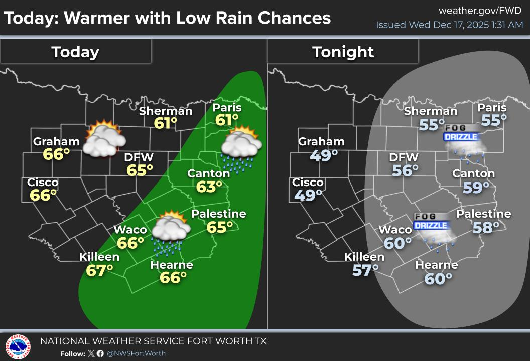 A few showers today, sunshine and mild weather to follow