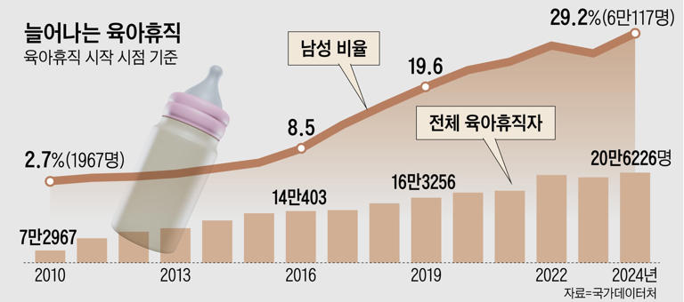 Graphics by Yang In-sung