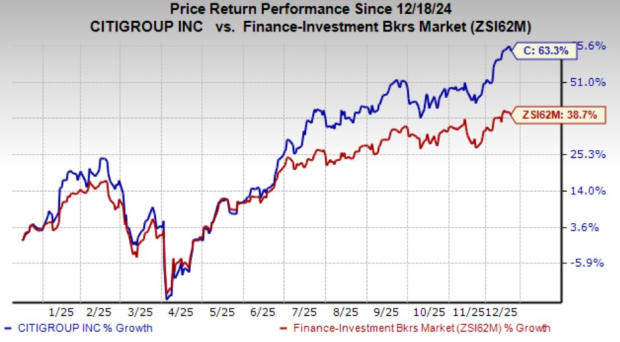Citigroup projects higher Q4 IB revenues: Fee income to benefit?