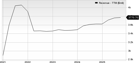 Reasons why investors should retain H&R Block stock for now<br><br>