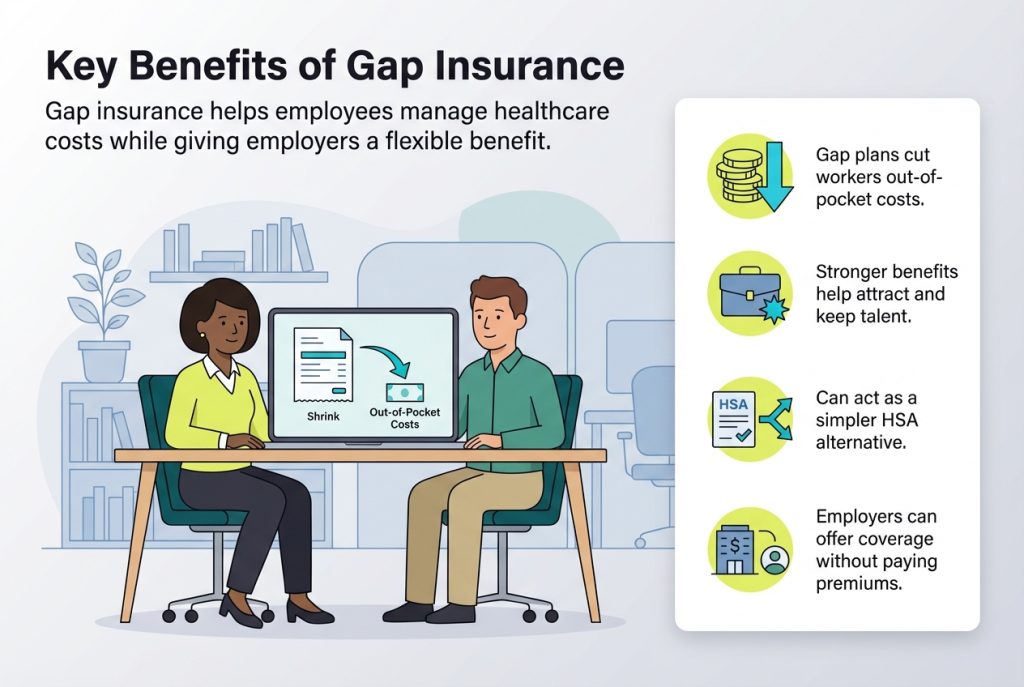 What is gap insurance for healthcare? Look for more of it in 2026