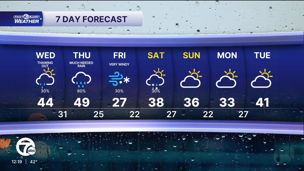 Metro Detroit forecast: A milder day with a few showers