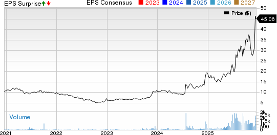 FEIM stock up 29% despite Q2 earnings dip y/y on contract delays