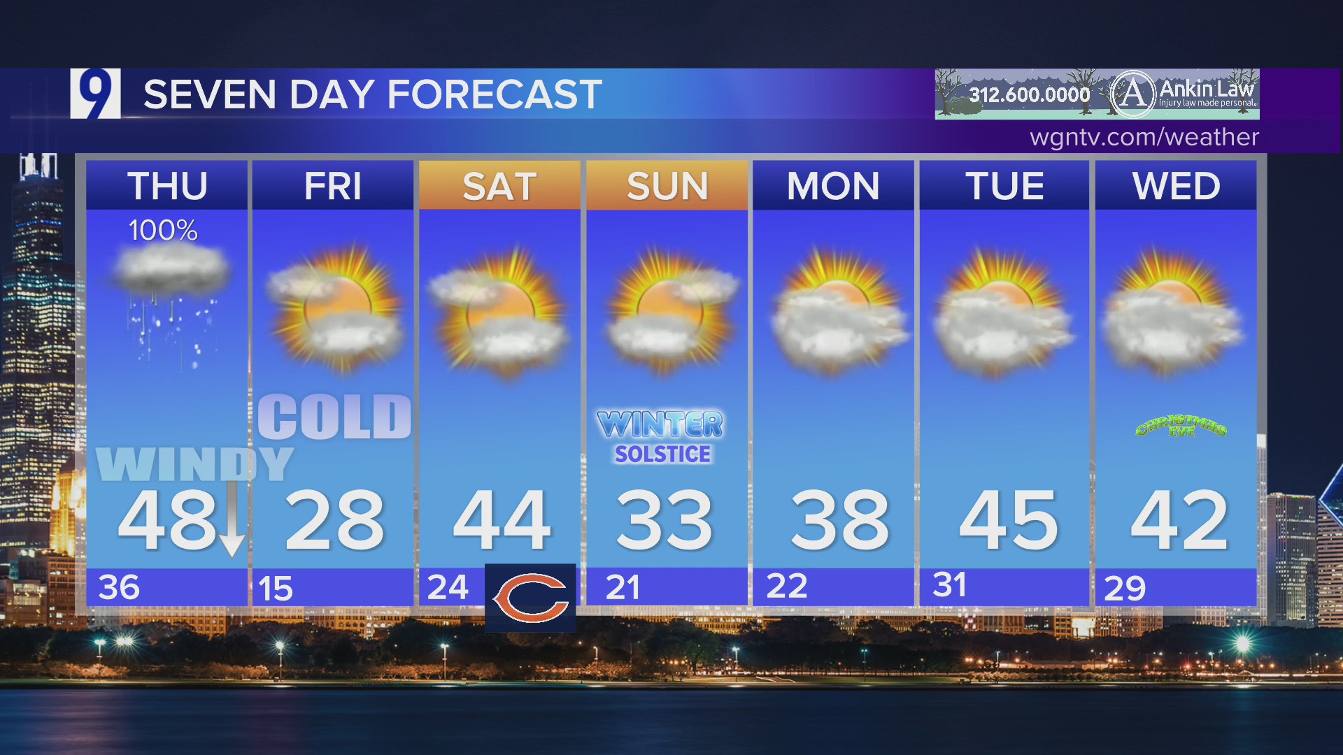 Wednesday evening forecast: Thickening clouds, patchy light rain and ...