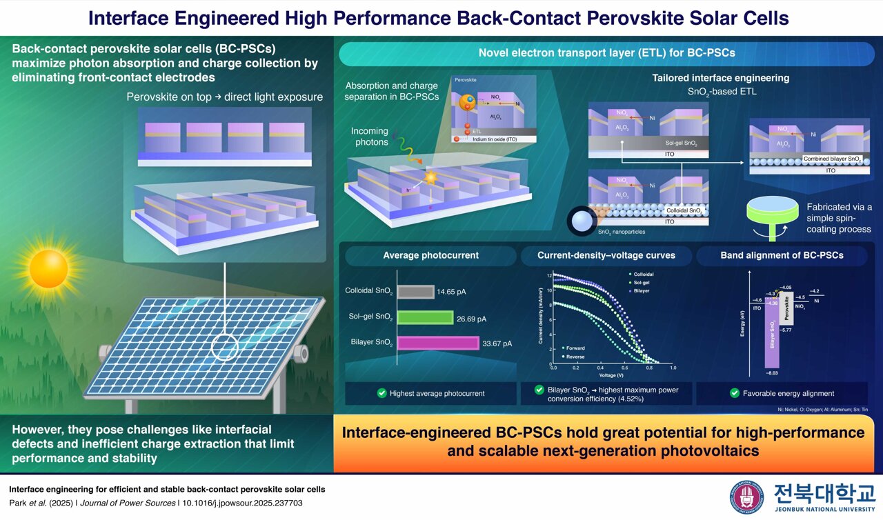 New interface engineering strategy developed for efficient and stable ...