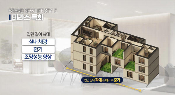 [땅집고] 앞으로 잠실주공5단지 재건축 주택 총 6411가구 중 2703가구에 테라스 특화 설계가 적용될 예정이다. /토문건축