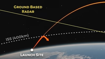 Why hypersonic missiles terrify military experts