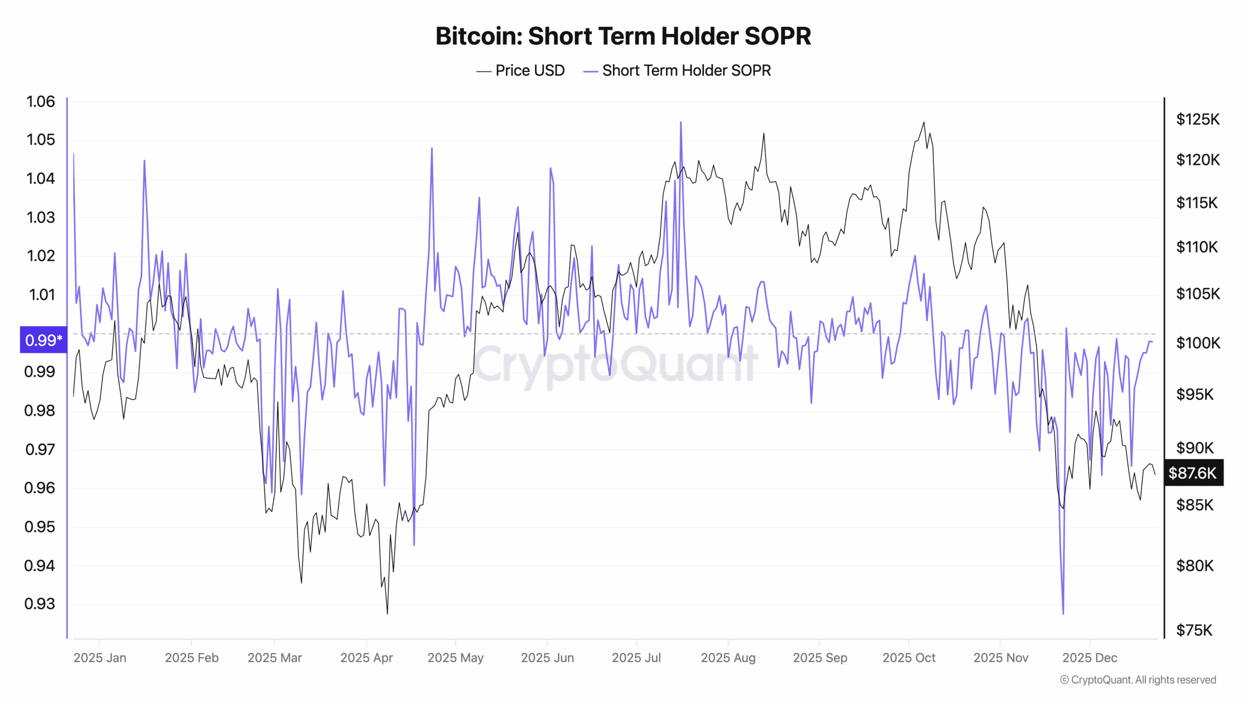 CEO bursa kripto memprediksi penurunan harga Bitcoin (BTC) bisa menjadi tanda pergerakan besar pada 