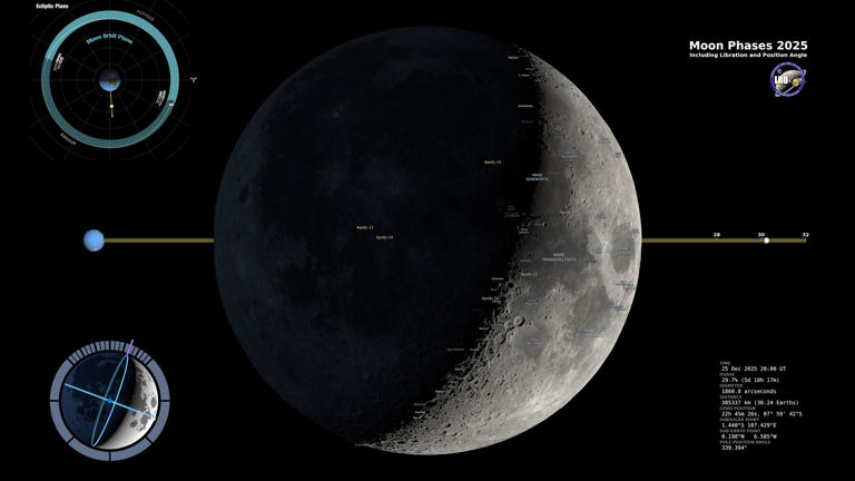 Christmas 2025 skywatching guide: What you can see in the night sky on ...