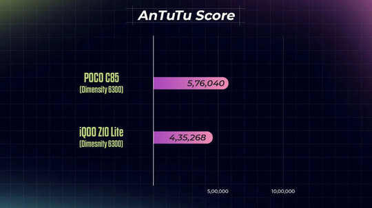Poco C85 6000mAh battery and charging