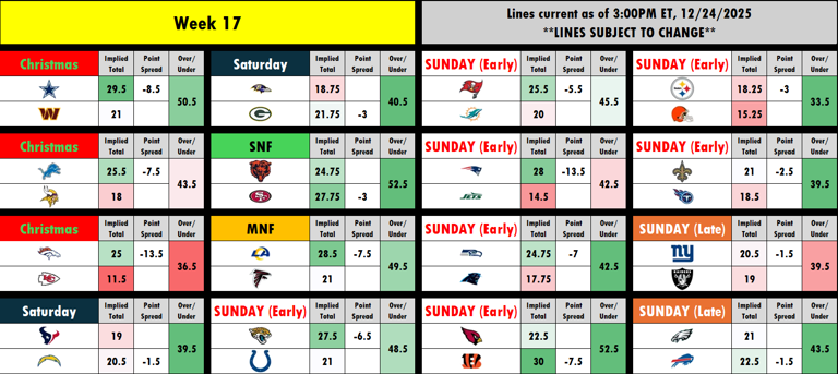 NFL survivor pool picks: Week 17 targets and avoids