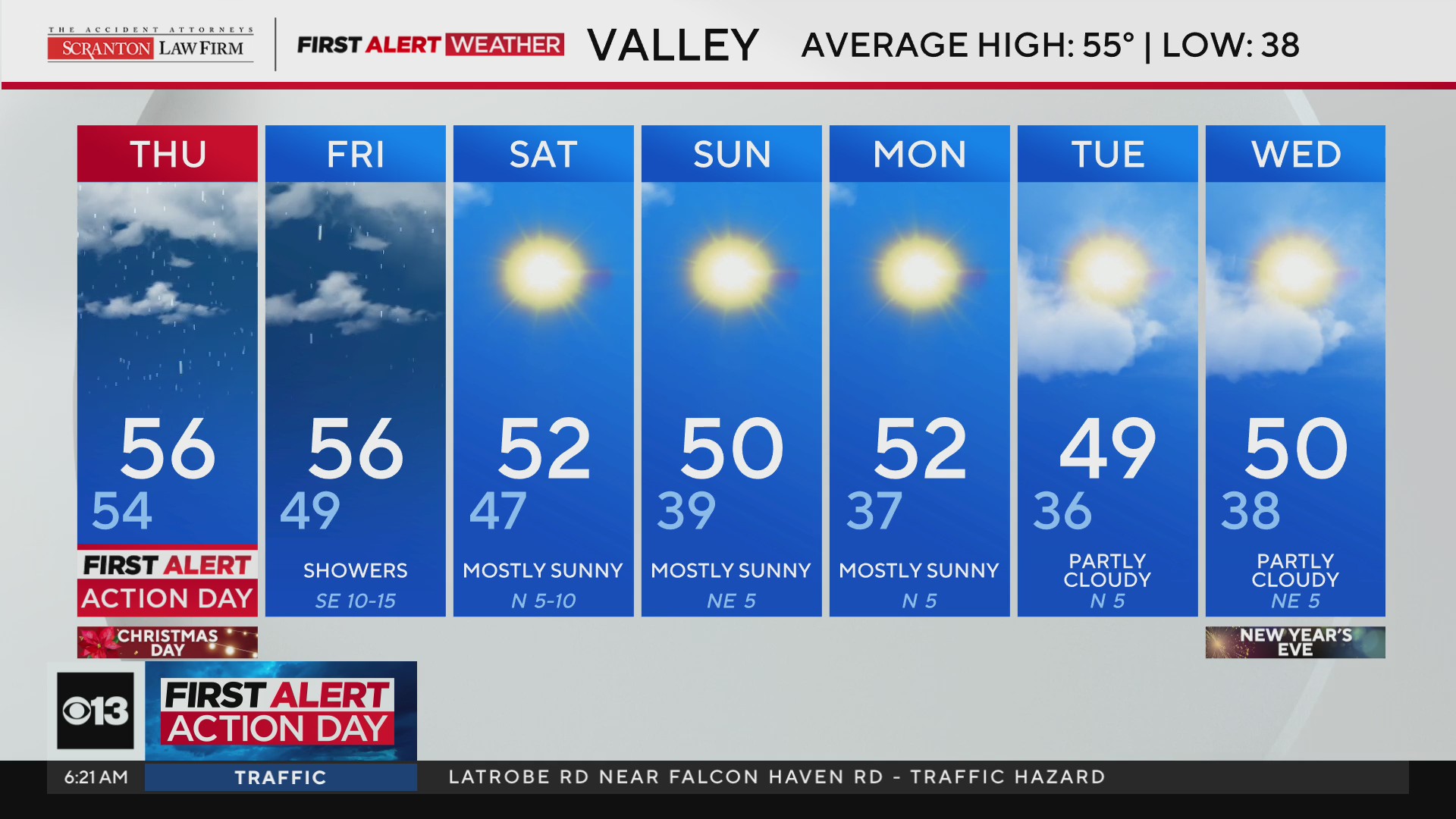 Christmas Day weather forecast for Northern California - Dec. 25, 2025