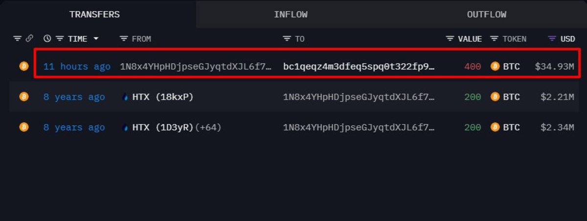 Investor mendapat keuntungan jutaan pada Hari Natal