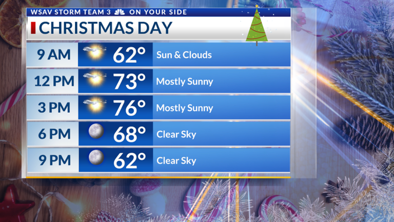 StormTeam 3: We’re on the nice list this year with festive sunshine for ...