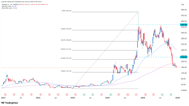 MSTR stock at risk as a key MicroStrategy metric approaches a negative zone