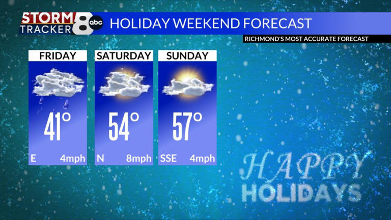StormTracker8: Cloudy and chilly for Friday with a few showers